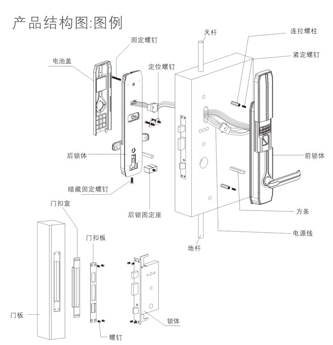 HZ-69005 智騰 指紋密碼鎖 產(chǎn)品結(jié)構圖